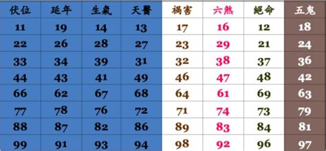 手機號碼 算命 精神有問題